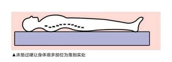 选择好的床垫，打造健康舒适睡眠！(图2)